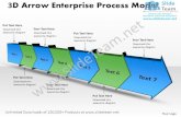 Ppt 3d arrow enterprise forging process powerpoint slides model business templates