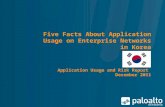 Palo Alto Networks Application Usage and Risk Report - Key Findings for Korea