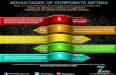 Top 5 Advantages of Corporate Gifting Infographic