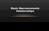 Basic macroeconomic relationship lec 1