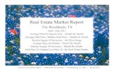 April Real Estate Market Report for The Woodlands TX - by Prudential Gary Greene, Realtors