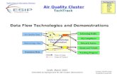 2005-03-17 Air Quality Cluster TechTrack