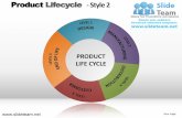 How to make create end of life complete product lifecycle design 2 powerpoint presentation slides and ppt templates graphics clipart