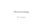Pharmacology by category