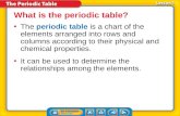 Unit 1 lesson 14 intro to periodic table