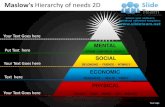 Maslow's hierarchy of needs 2d powerpoint ppt slides.