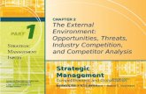 The External EnvironmentOpportunities, Threats,Industry Competition,And Competitor Analysis