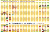 Integracion Educativa 2004