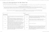 List of Abrogations in the Qur'an - WikiIslam- Abrogated verses of Quran