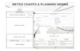 Operations min chart meteo and planning