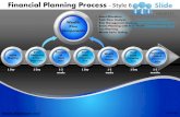 Financial planning process design 6 powerpoint ppt templates.