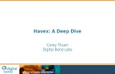 Havex Deep Dive (English)