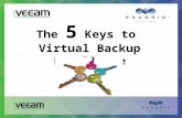 The 5 Keys To Virtual Backup Excellence  Exa Grid And Veeam October 25 2012