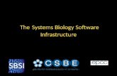 Systems Biology Software Infrastructure overview