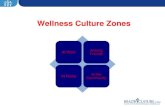 Wellness Zones: Creating Supportive Environments with Judd Allen