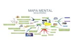 Mapa mental seguridad