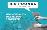 How Much Waste an Average Person Generates Everyday