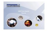 Iochpe-Maxion - 3Q04 Presentation