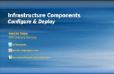 Infrastructure components configure and deploy 24 hiapc fabrizio volpe