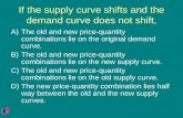 Supply curve shift with constant demnd curve