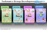 How to make create tuckmans forming storming norming performing  group development powerpoint presentation slides and ppt templates graphics clipart