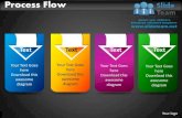 Process flow powerpoint presentation slides ppt templates