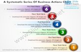 A systematic series of business actions chart powerpoint templates 0812