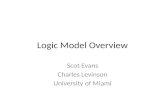 Presentation logic models 020113