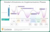 Vendor’s Emotions on Implementation Phases