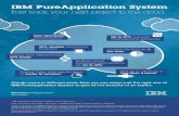 Fast track your next project to the cloud with IBM PureApplication System