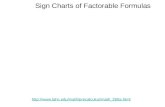 1.5 sign charts and inequalities ii