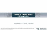 Chart Book and Financial Market Update (2/3/14)