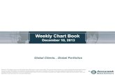Accuvest chartbook 12-6-2013