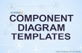 Component Diagram Templates by Creately
