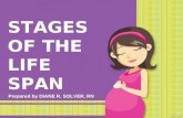 Child development- Prenatal to infancy
