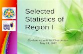 Selected Statistics CDA DEO Region I (May 2012)