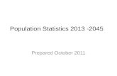 Population data to 2045
