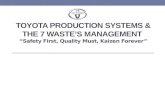 Toyota Production Systems