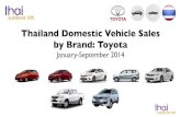 Thailand Car Sales January-September 2014 Toyota