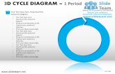 How to make create 3d cycle diagram powerpoint presentation slides and ppt templates graphics clipart