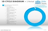 3d cycle diagram powerpoint ppt slides.