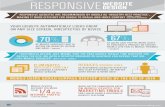 Responsive Design Websites Infographic