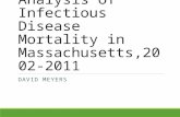ALE Presentation: A Multiple Cause Analysis of Massachusetts Trends in HIV and HCV Mortality