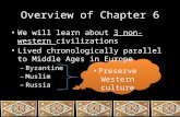 Chapter 6a- Byzantine Empire