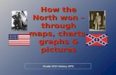 Why the North won the US Civil War (using infographics)