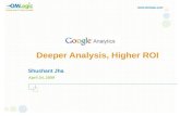 Google Analytics (Deeper Analysis Higher ROI)
