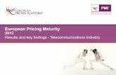Pricing Maturity Report_Telecommunications Industry