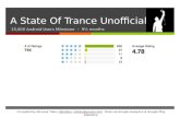 15,000 Users on Unofficial ASOT Android App