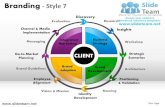 Branding strategy marketing insights strategic messaging design 7 powerpoint presentation templates.