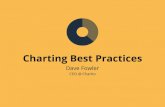 Charting best practices